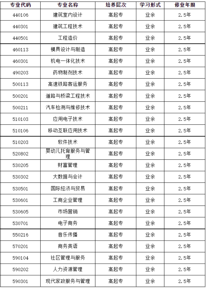 湖南工商职业学院2024年成人高考招生简章(图4)