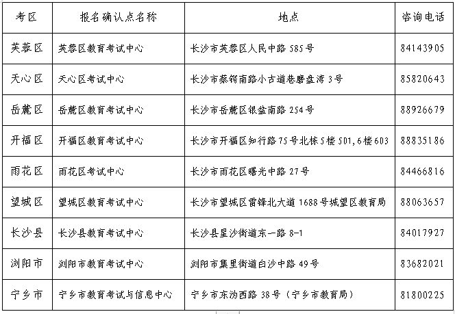 长沙市2024年成人高等学校招生全国统一考试报名补充须知