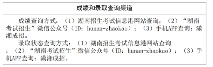 湖南省2024年岳阳成人高考招生录取控制分数线(图4)