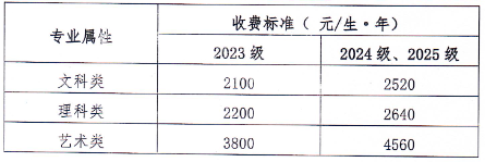 湘潭大学2025级成人高考新生报道通知(图2)