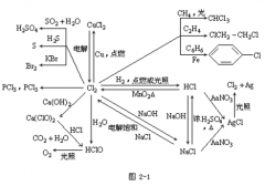 【湖南成人高考】2019年高起点化学元素及其化合