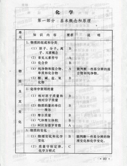 2016年成人高考物理、化学复习考试大纲(图4)