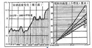 2016年成人高考历史地理综合特训试题及答案(3)(图4)