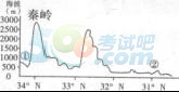 2015年成人高考高升专(文综)练习题及答案(图3)