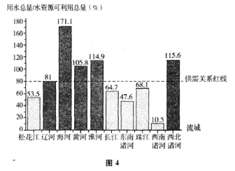 2016年湖南成人高考高起点史地综合考试真题及答(图4)